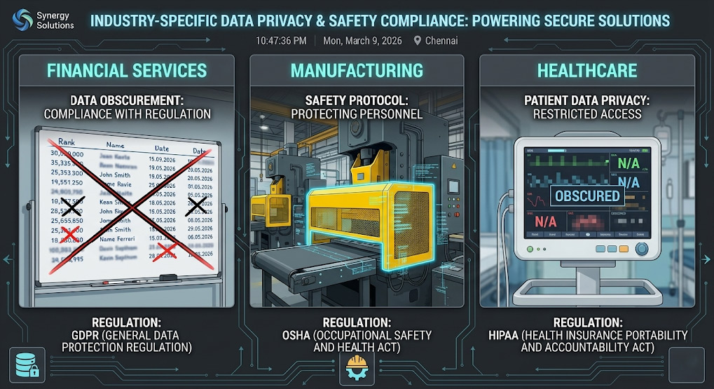 DIY corporate video compliance risks across financial services manufacturing and healthcare - CIRO NI 51-201 OHSA PHIPA Toronto